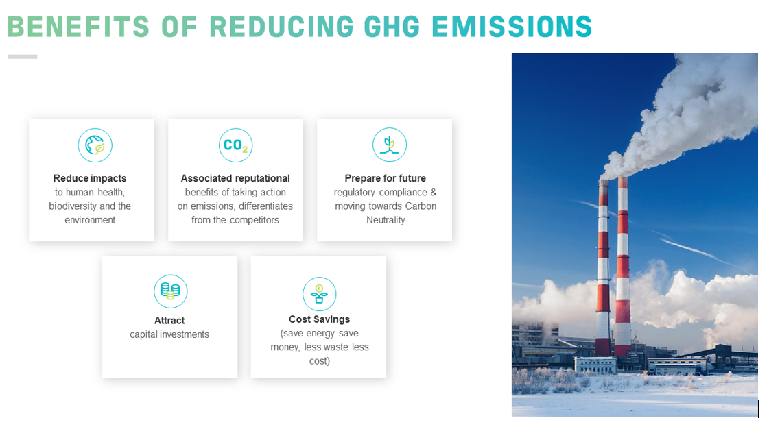 Benefits of reducing GHG emissions