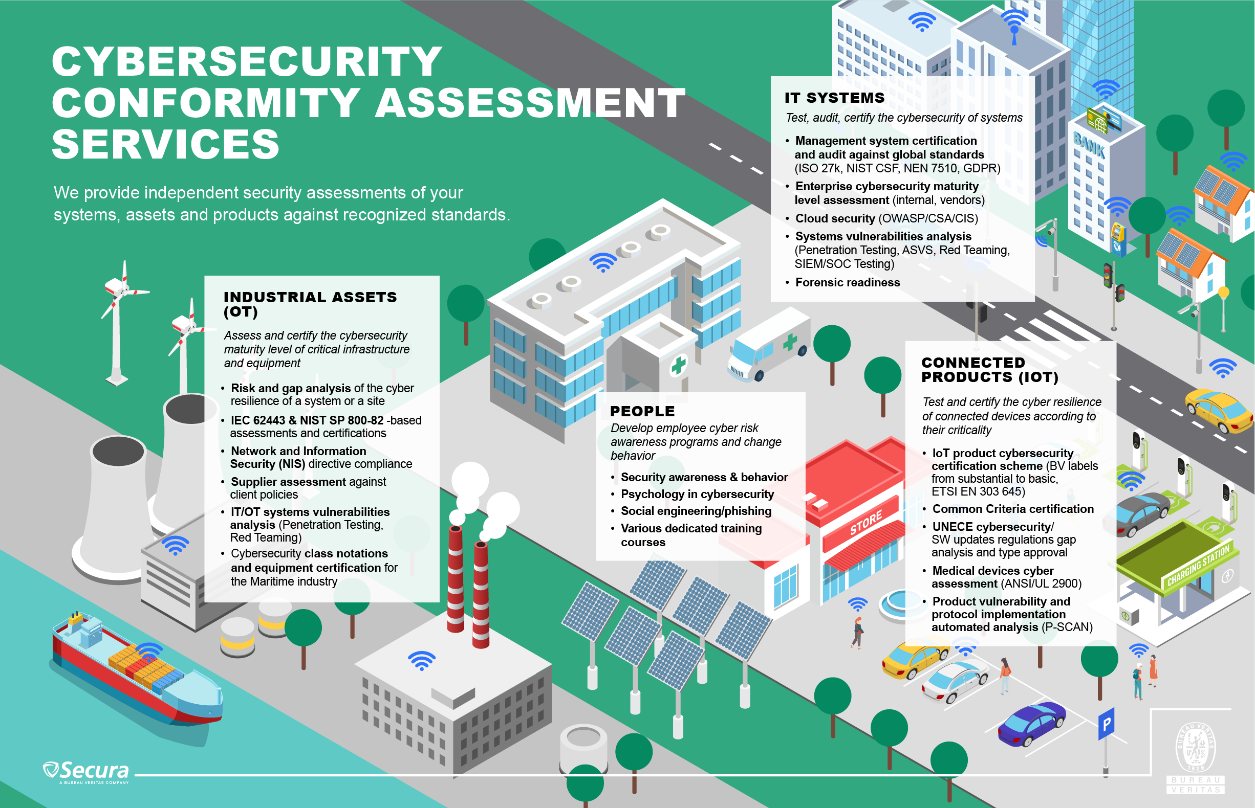 CYBERSECURITY CONFORMITY ASSESSMENT SERVICES